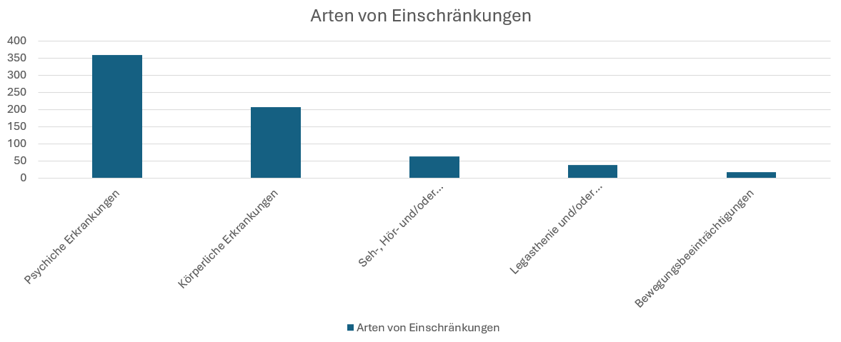 diagram-types-of-disabilities